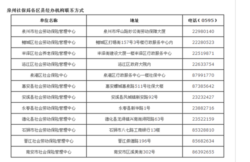 厦门出入境检验检疫局国际旅行卫生保健中心——为您的健康保驾护航